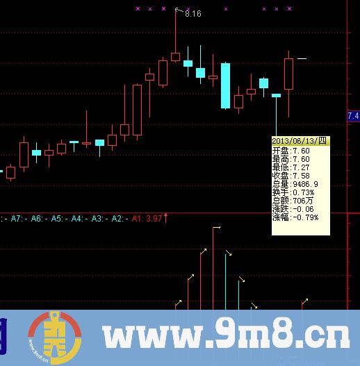 通达信烟斗形反弹指标公式