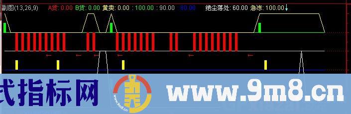 通达信S理论操盘指标公式