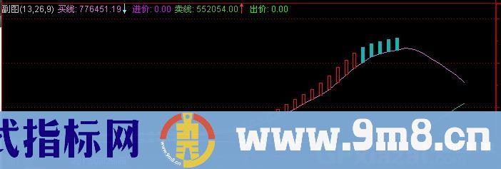 通达信S理论股市四步曲指标公式