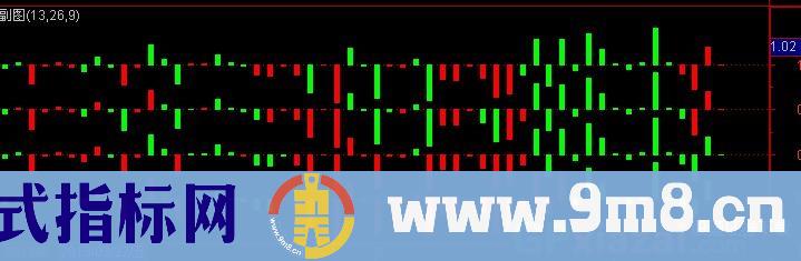 通达信S理论传统指标+K线指标公式