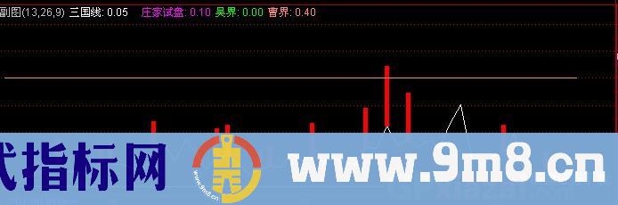 通达信S理论量版三国神话指标公式