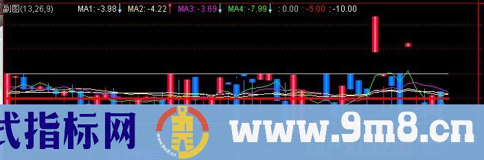 通达信S理论神秘量价K线指标公式