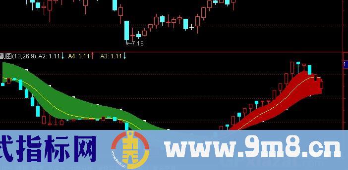 通达信自然对数指标公式