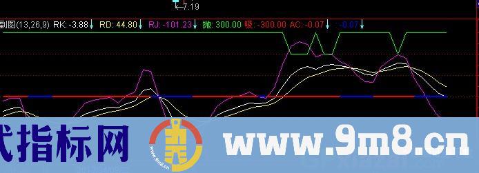 通达信60分钟底买高卖指标公式