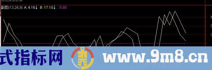 通达信S理论移动线性回归指标公式