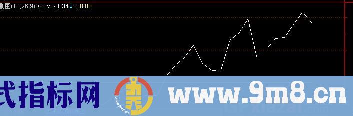 通达信S理论佳庆价差指标公式