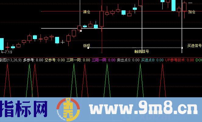 通达信S理论超强信号组指标公式
