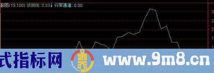 通达信侦察兵指标公式