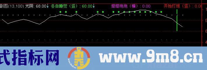 通达信洞房花烛指标公式