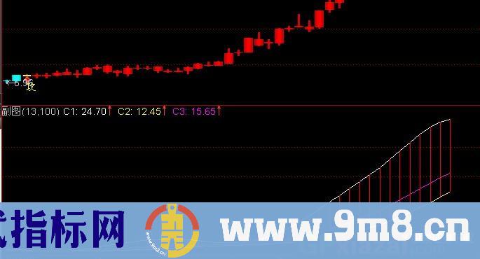 通达信六脚金蜘蛛指标公式