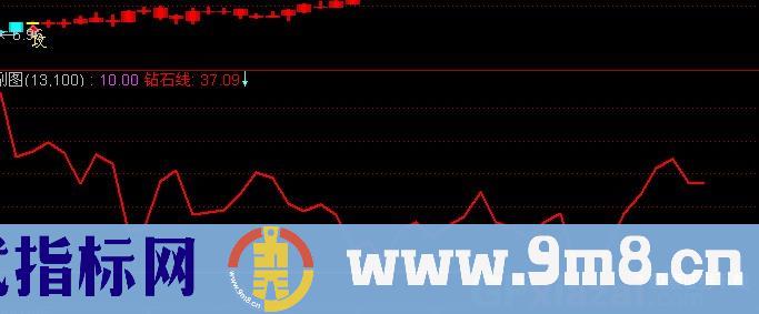 通达信钻石坑指标公式