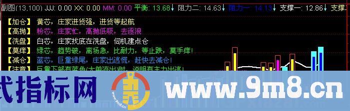 通达信巴菲特资金指标公式