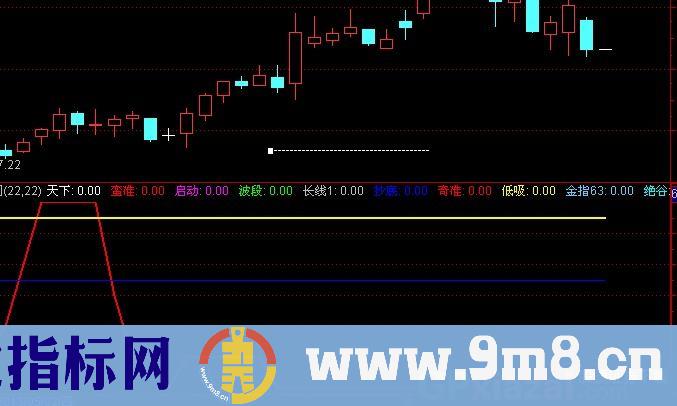 通达信百标齐发指标公式