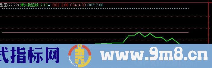 通达信黑武器指标公式