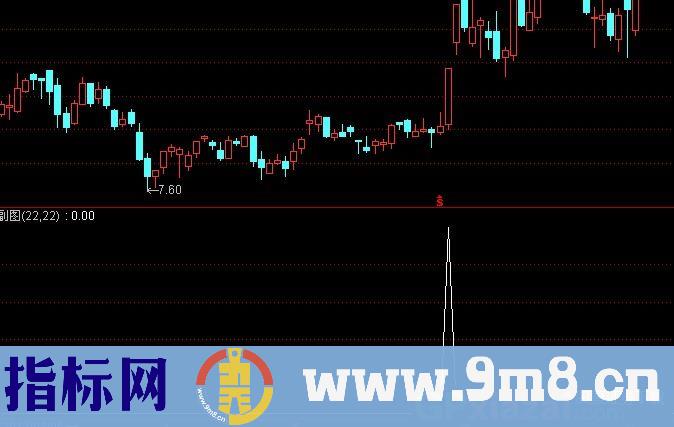通达信站稳二十选股指标公式
