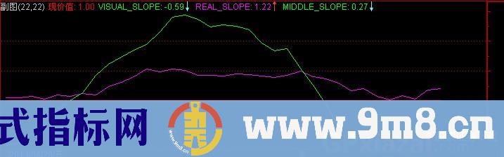 通达信VSS视斜波指标公式