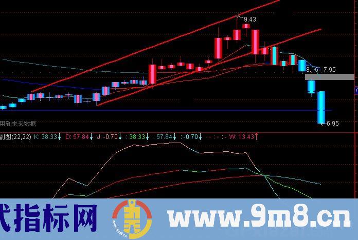 通达信KDJ分段线指标公式