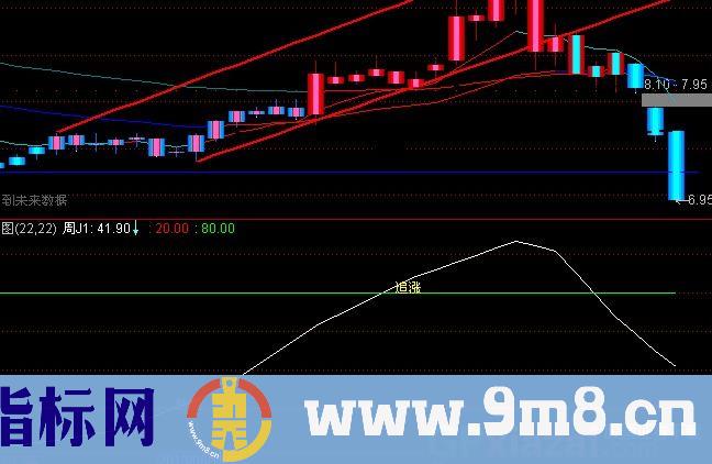 通达信追涨+买底指标公式