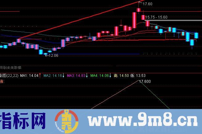通达信超买预警指标公式