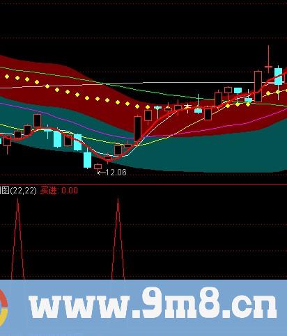 通达信超短线战仙指标公式