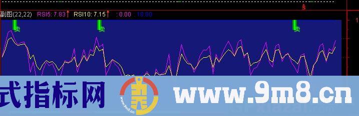 通达信雪峰擒牛指标公式