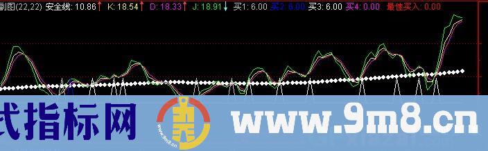 通达信高潮KDJ指标公式
