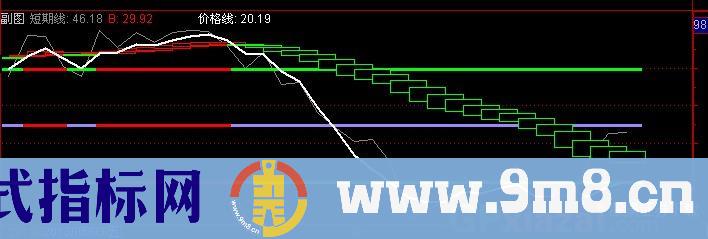 通达信太古趋势组合指标公式