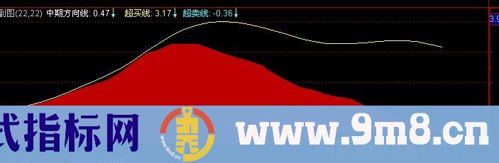 通达信麟龙中期方向指标公式