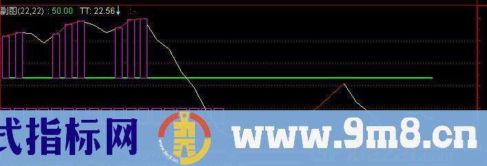 通达信黄金摆荡指标公式