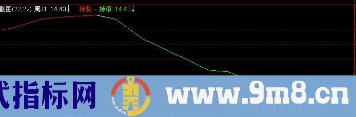 通达信爱恨分明指标公式