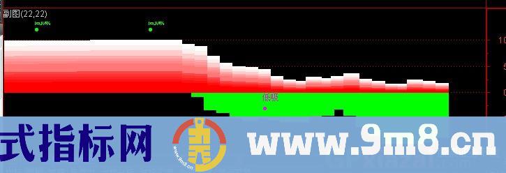 通达信龙量虎胆指标公式
