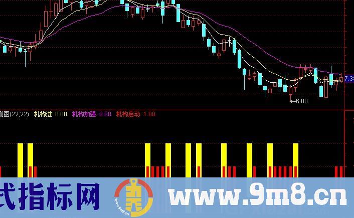 通达信机构进驻指标公式