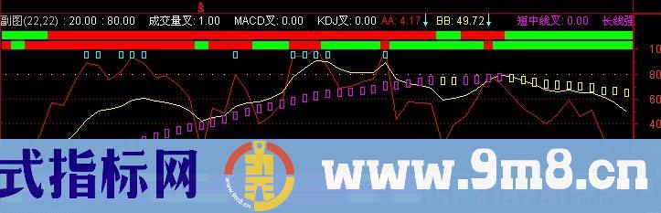 通达信三组合趋势指标公式
