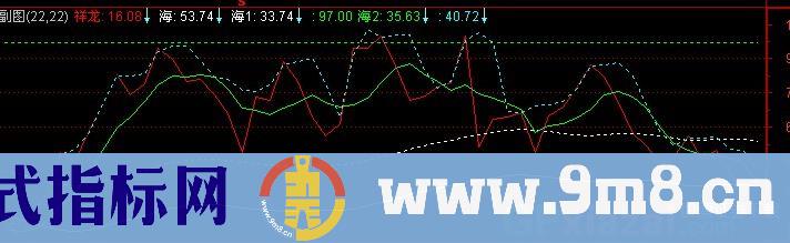 通达信祥龙赚钱指标公式