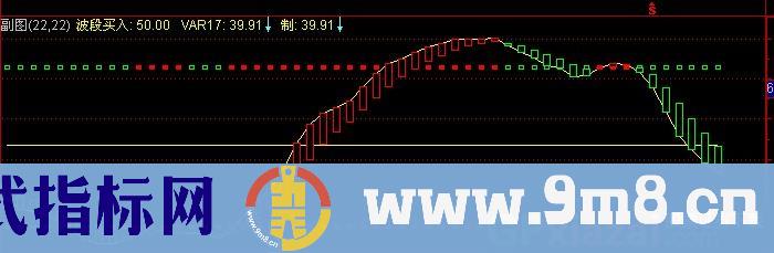 通达信福临先知指标公式