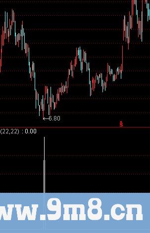 通达信KKK选股指标公式