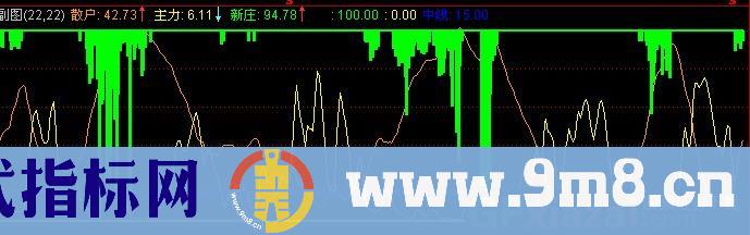 通达信提前预底指标公式