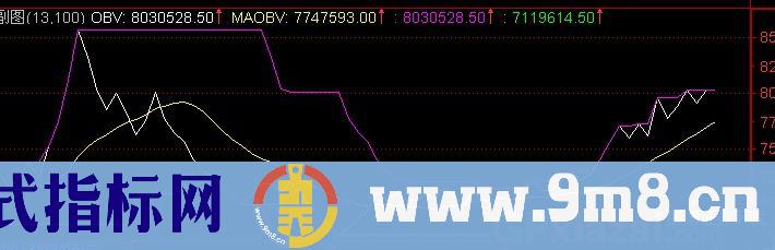 通达信主力被套指标公式