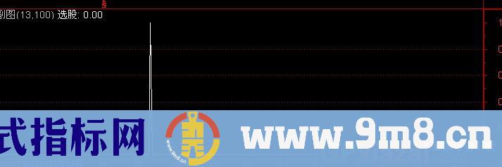 通达信抄底涨停板选股指标公式