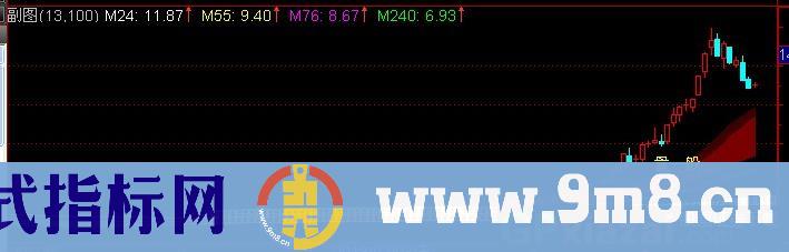 通达信年线上拐指标公式