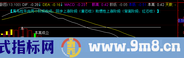 通达信波段精鹰指标公式