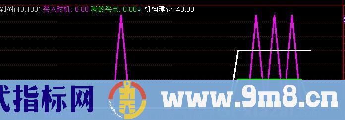 通达信我的买点指标公式