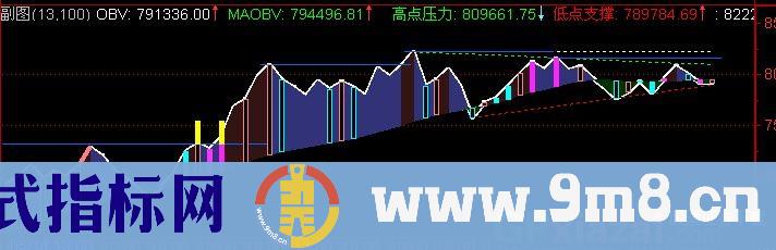 通达信4S专用OBV指标公式