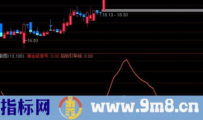 通达信正宗红码技术之H-MAX启动确认指标公式