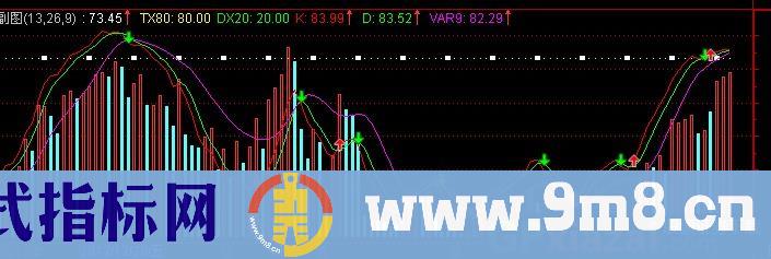 通达信成交量买入指标公式
