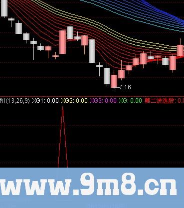 通达信涨停回调二次启动指标公式
