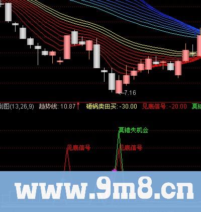 通达信追上主力指标公式