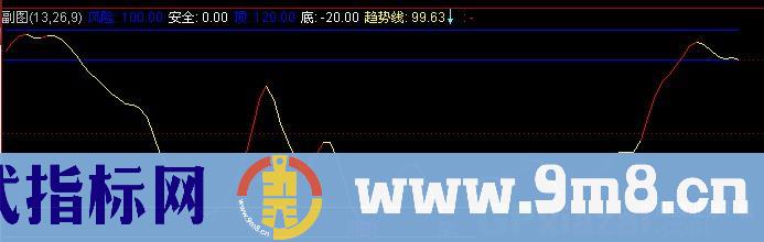 通达信超卖买入指标公式