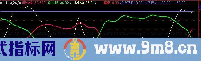通达信骑马找牛+选股指标公式