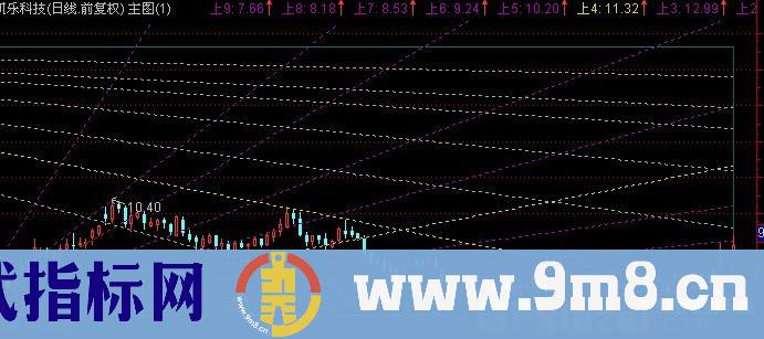 通达信江恩角度主图指标公式